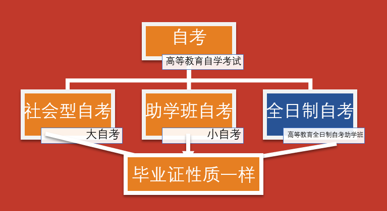 自考吉大本科毕业证的含金量_吉大自考什么意思_吉大自考本科