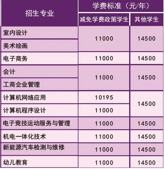 统招生和单招生_单招和统招的区别_统招生和单招生的区别