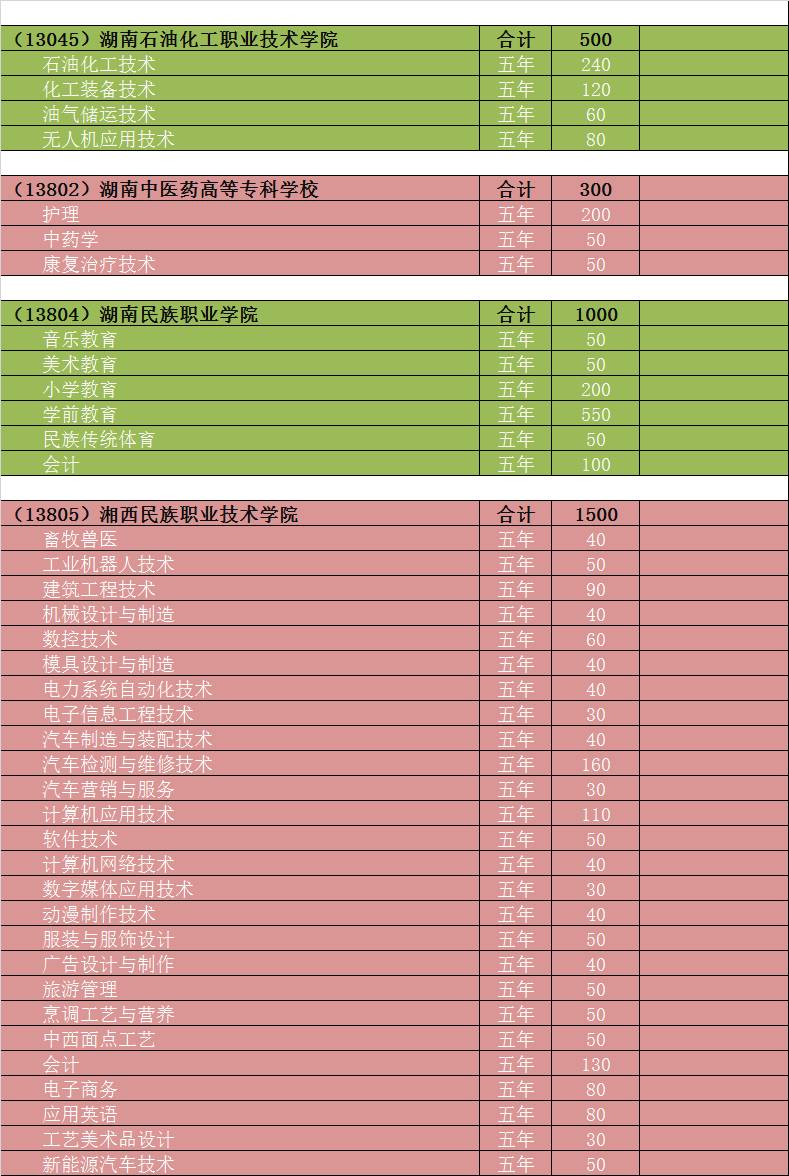 统招生和单招生_单招和统招的区别_统招生和单招生的区别