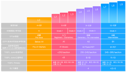 考雅思好还是托福好_雅思好托福好_雅思好考托福好考