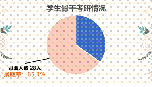 东南大学考研专业排名_东南大学考研专业目录_东南大学考研方向