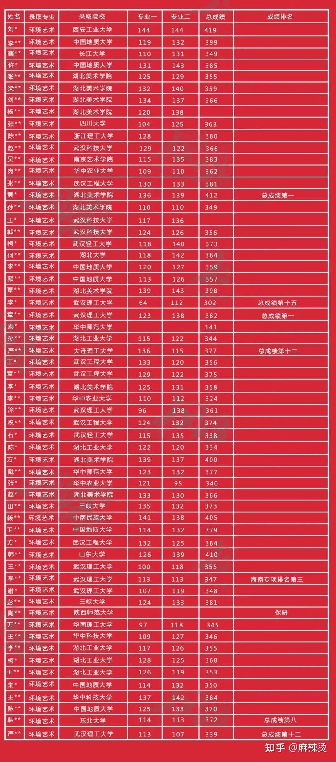 东南大学考研专业排名_东南大学考研专业目录_东南大学考研方向