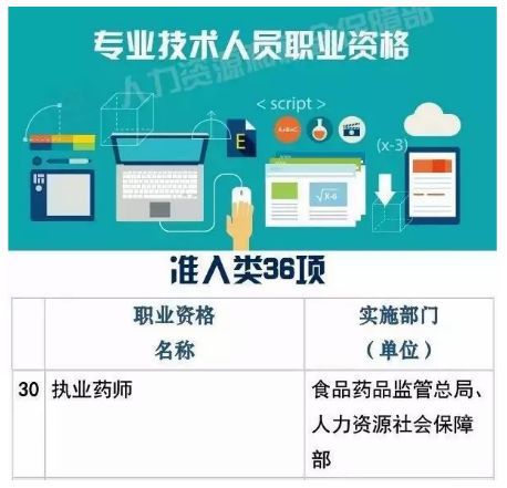 陕西省执业药师继续教育网官网_陕西省执业药师继续教育网入口_陕西省执业药师继续教育网官网