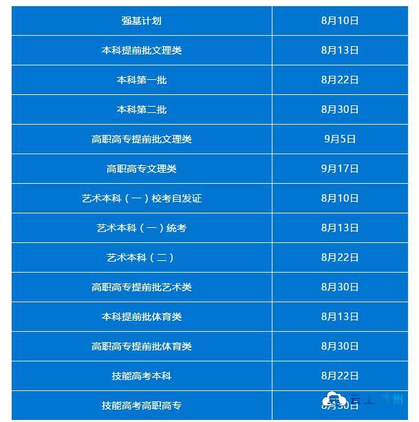 去年征集志愿学校名单_各个学校征集志愿结果_2024年征集志愿学校名单