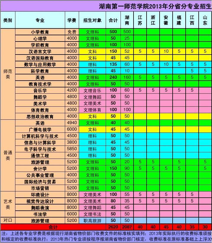 首都师范大学的招生网_首都师范大学本科招生网_首都师范大学本科招生网官网