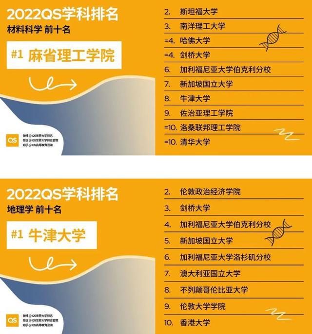 东南排名大学有几所_东南大学排名_东南排名大学有哪些