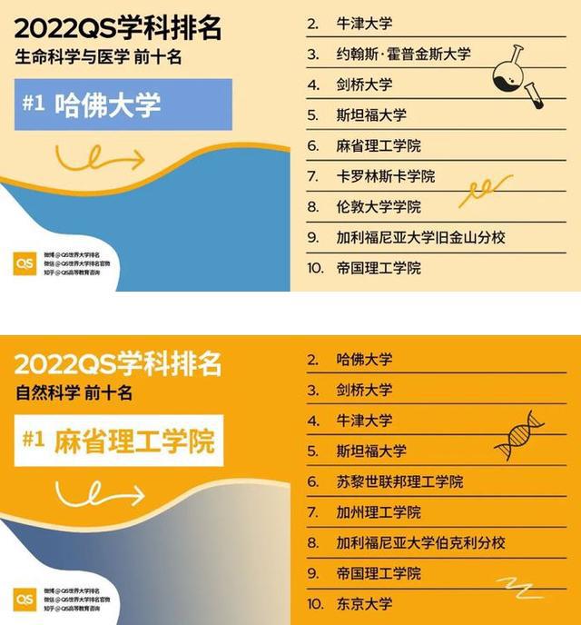 东南排名大学有哪些_东南大学排名_东南排名大学有几所