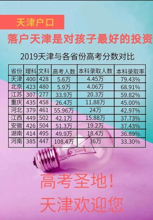 对口升学成绩查询入口_对口入口升学查询成绩怎么查_对口升学成绩查询入口官网