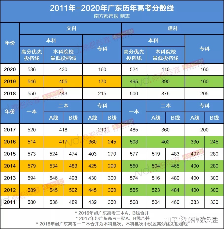 高考安徽理科分数线_理科分数安徽线是多少_安徽理科分数线