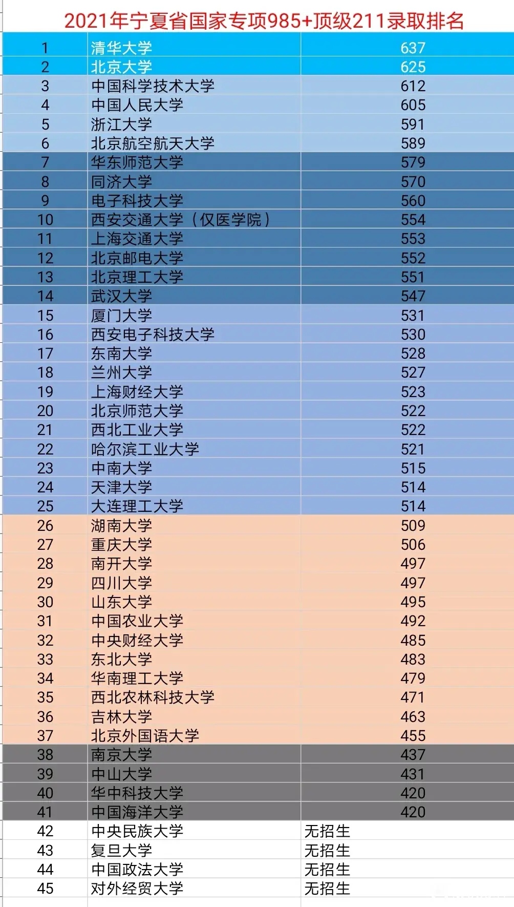 21年河海大学录取分数线_河海大学投档分数线2021_河海大学2024录取分数线