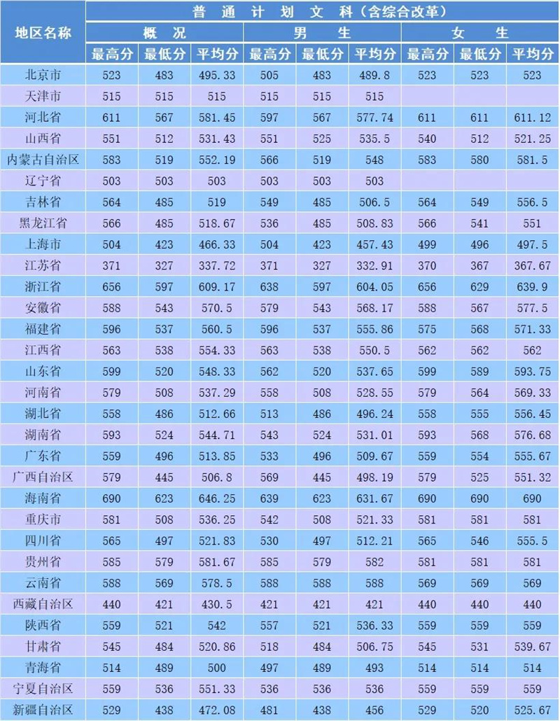 21年河海大学录取分数线_河海大学2024录取分数线_河海大学投档分数线2021