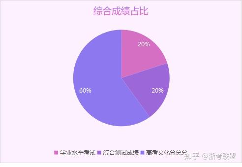 录取分数线单招2023_2024单招录取分数线_黑建筑2023录取分数线单招