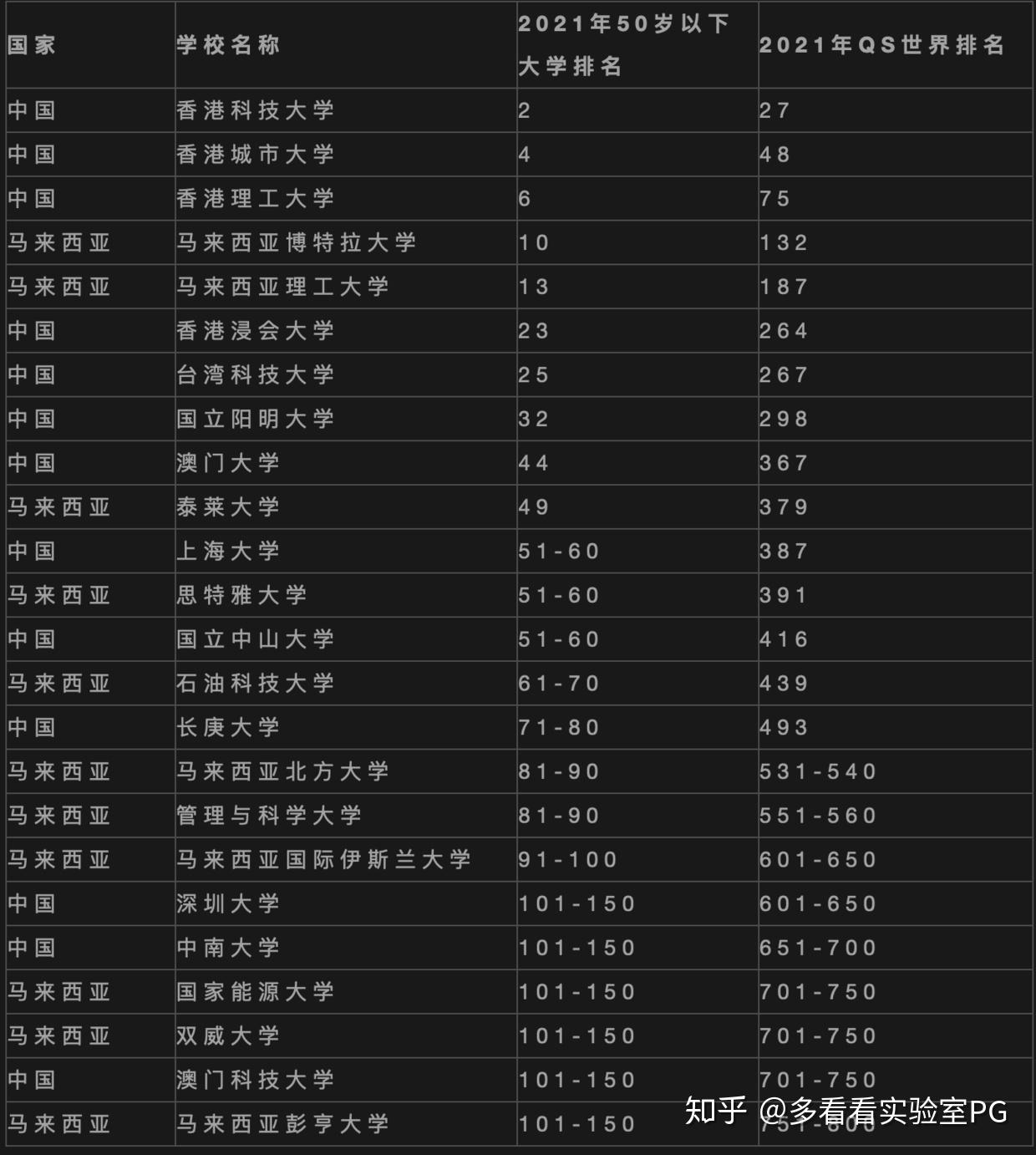 东南排名大学专业有多少_东南大学专业排名_东南排名大学专业前十
