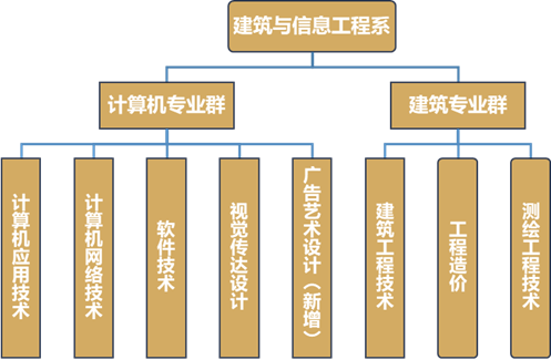 东南排名大学专业前十_东南大学专业排名_东南排名大学专业有多少