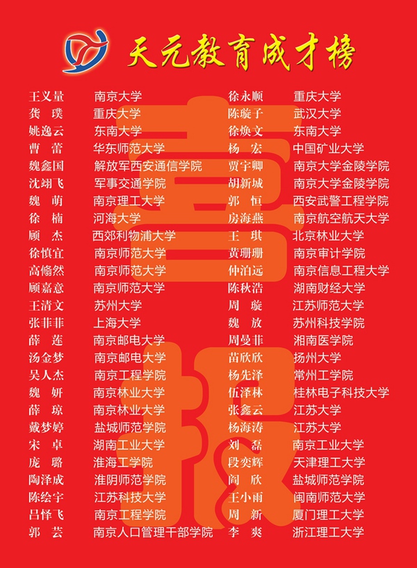 惠州南天高考复读学校_惠州市南天高考复读学校升学率_惠州南天中考复读学校学费