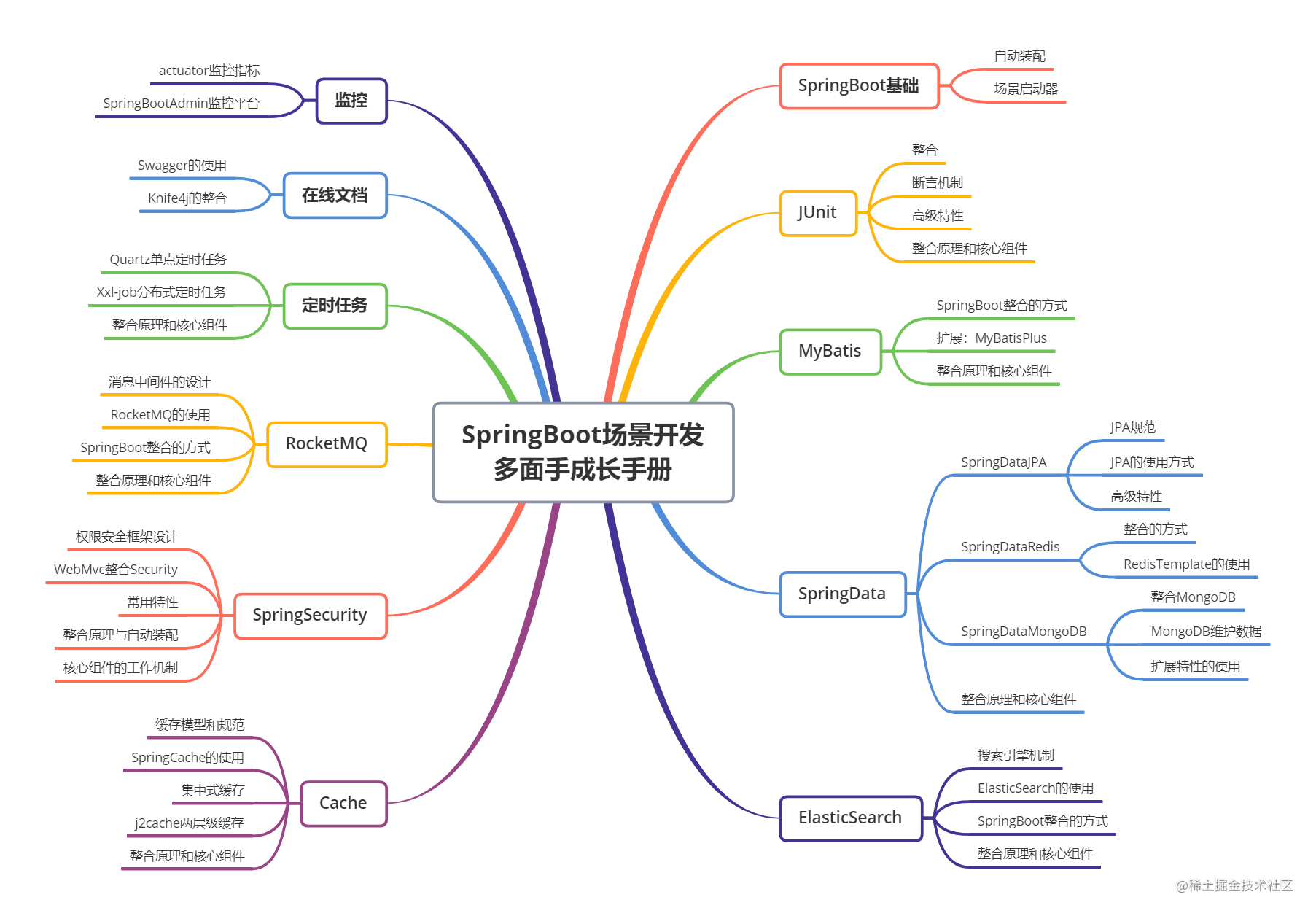 郑州学院招聘教师信息_郑州市公务员网络学院首页_郑州学院教师招聘