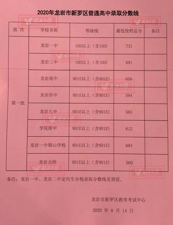 山东工商学院录取查询_山东工商学院录取通知书查询_山东工商学院录取查询官网