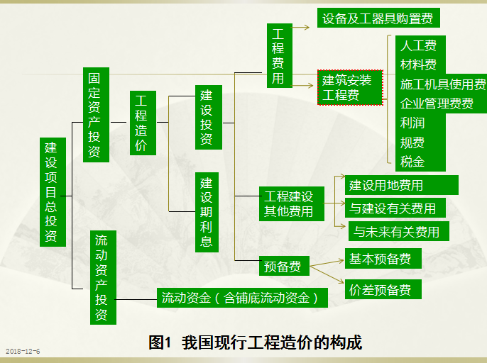 工程造价工作一年后工资多少_造价工资_2024年工程造价工资一般多少