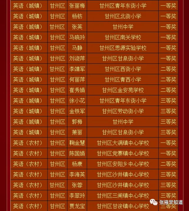 衡水中学复读生费用_衡水复读中学生有补贴吗_衡水中学复读生