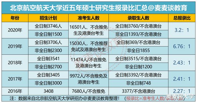 研究生招考公告2021_2024研究生招考简章_2022年考研招生简章
