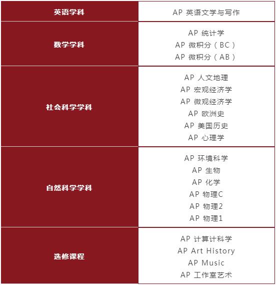 商务英语翻译考试_商务英语翻译考试内容_商务翻译考试英语答案