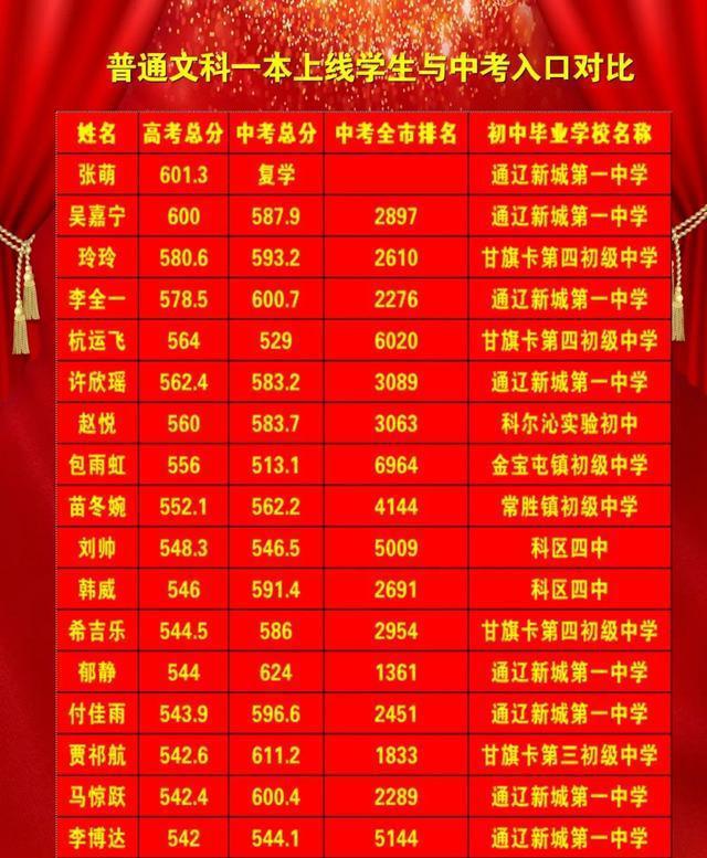 生地会考出成绩_生地会考成绩会公布在学校嘛_生地会考成绩