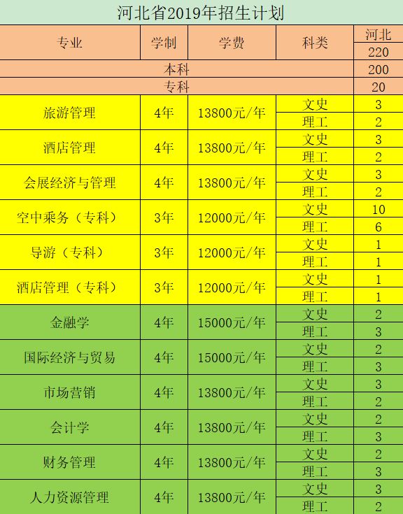 山东女子学院学费_山东女子学院学费_山东女子学院2021年学费