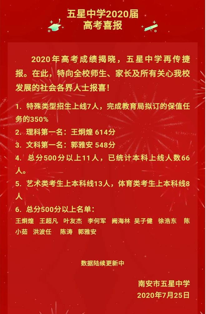 22021年安徽高考分数线_安徽高考分数线2028_安徽省高考2024分数线