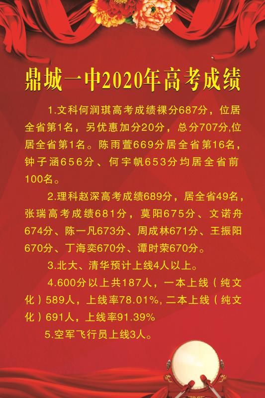 安徽高考分数线2028_安徽省高考2024分数线_22021年安徽高考分数线