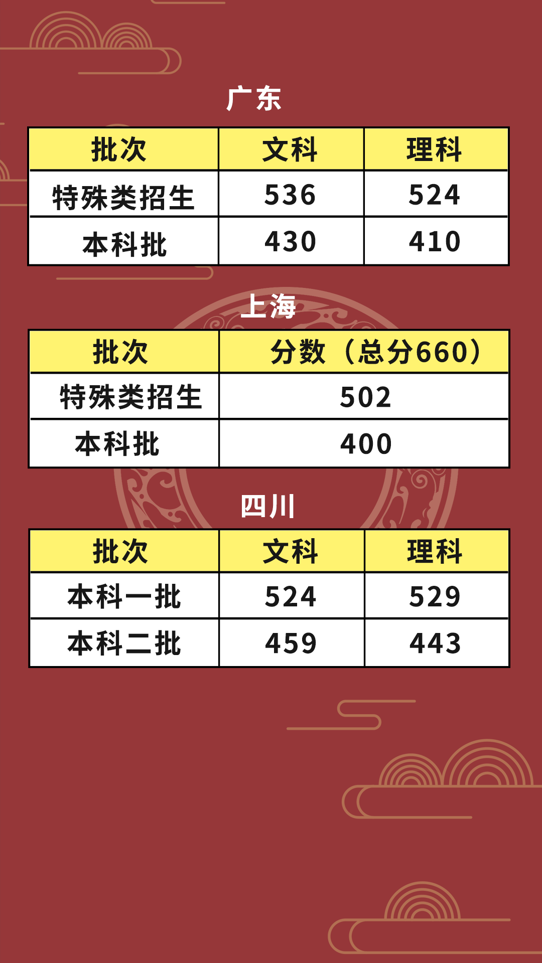 22021年安徽高考分数线_安徽省高考2024分数线_安徽高考分数线2028