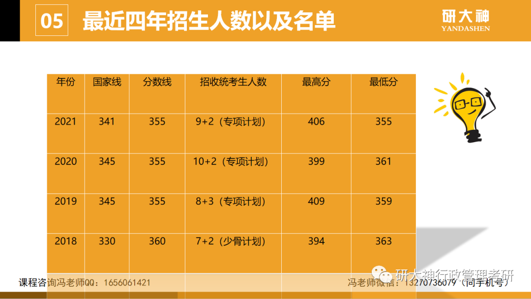 商丘职业技术学院6278_商丘职业技术学院_商丘学院职业技术学院怎么样