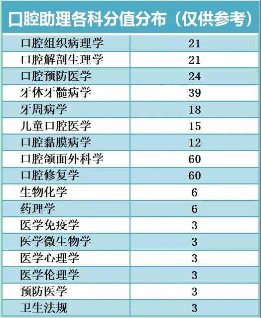 2024执业医师分数线_2024执业医师分数线_2024执业医师分数线