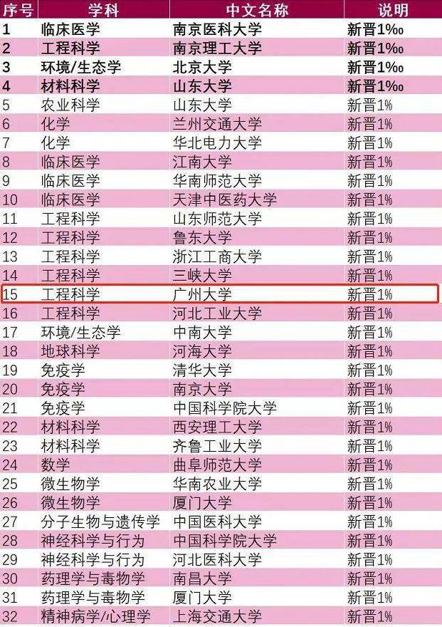 中国大学专业排行榜_中国大学排名专业_2021中国大学专业排行