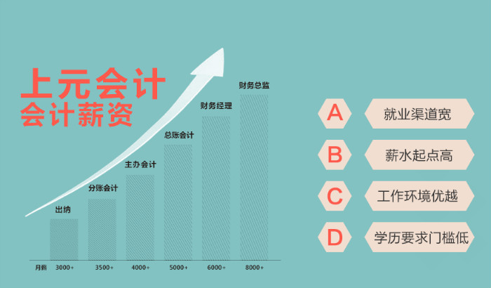 2021浙江省会计考试报名_浙江省财政厅会计报名2021_浙江省财政厅会计考试报名网