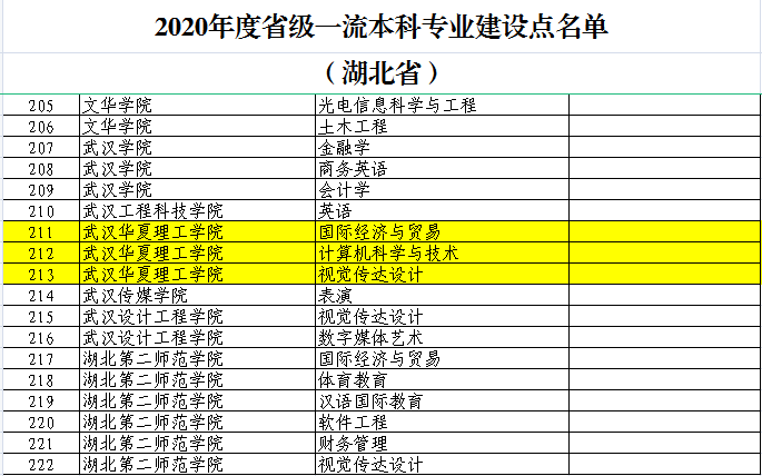 济南大学泉城学院改为_济南泉城学院改名_济南大学泉城学院怎么样