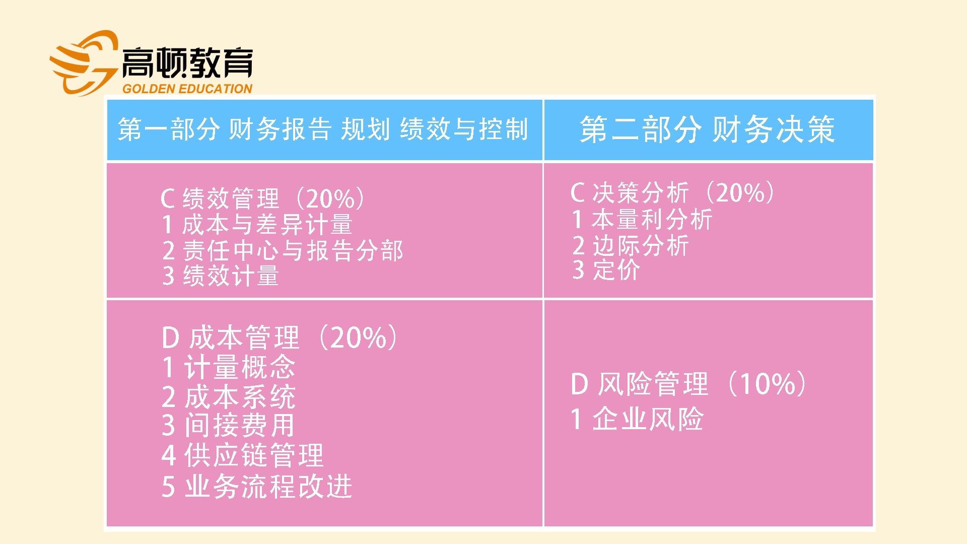 注册税务师考试时间_注册税务师资格考试_注册税务师职业资格考试