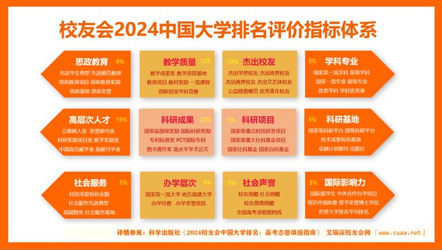 华侨国内大学_华侨大学排名_华侨大学全球排名