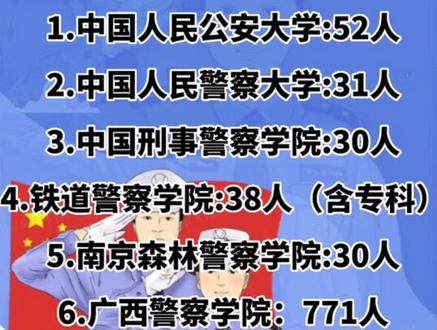 山东警察学院宿舍楼_山东警察学院东校区_山东警察学院东校区在哪个区