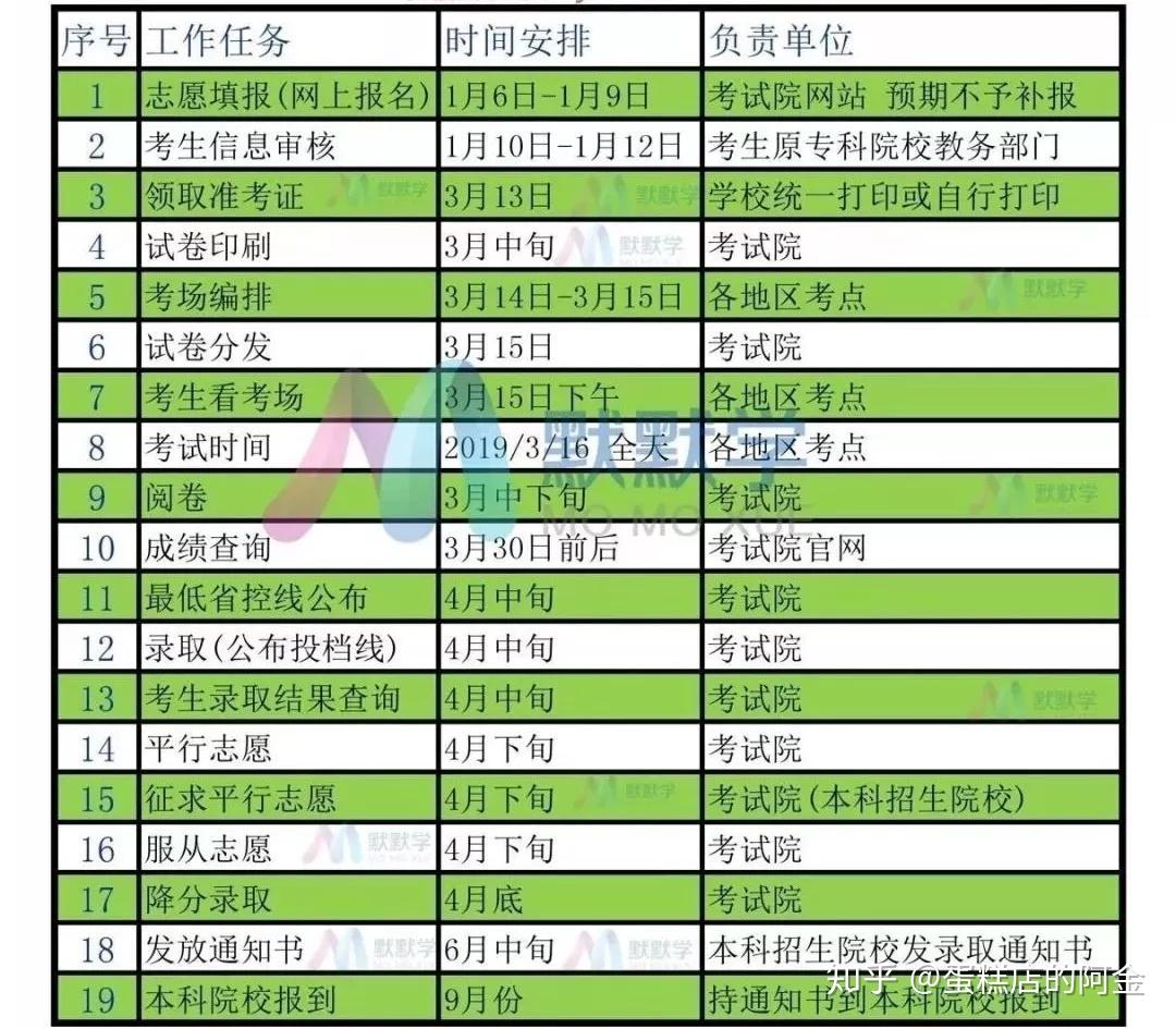 山东教育招生考试网官网登录_山东教育招生考试服务网_山东教育招生考试院网站登录