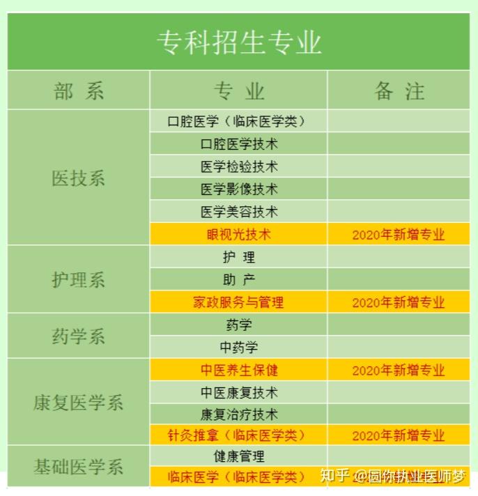2022年单招报名网址_网上报名单招考试_2024年单招报名入口官网登录