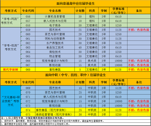 2024单招学校_单招学校2024山东_单招学校2024湖南