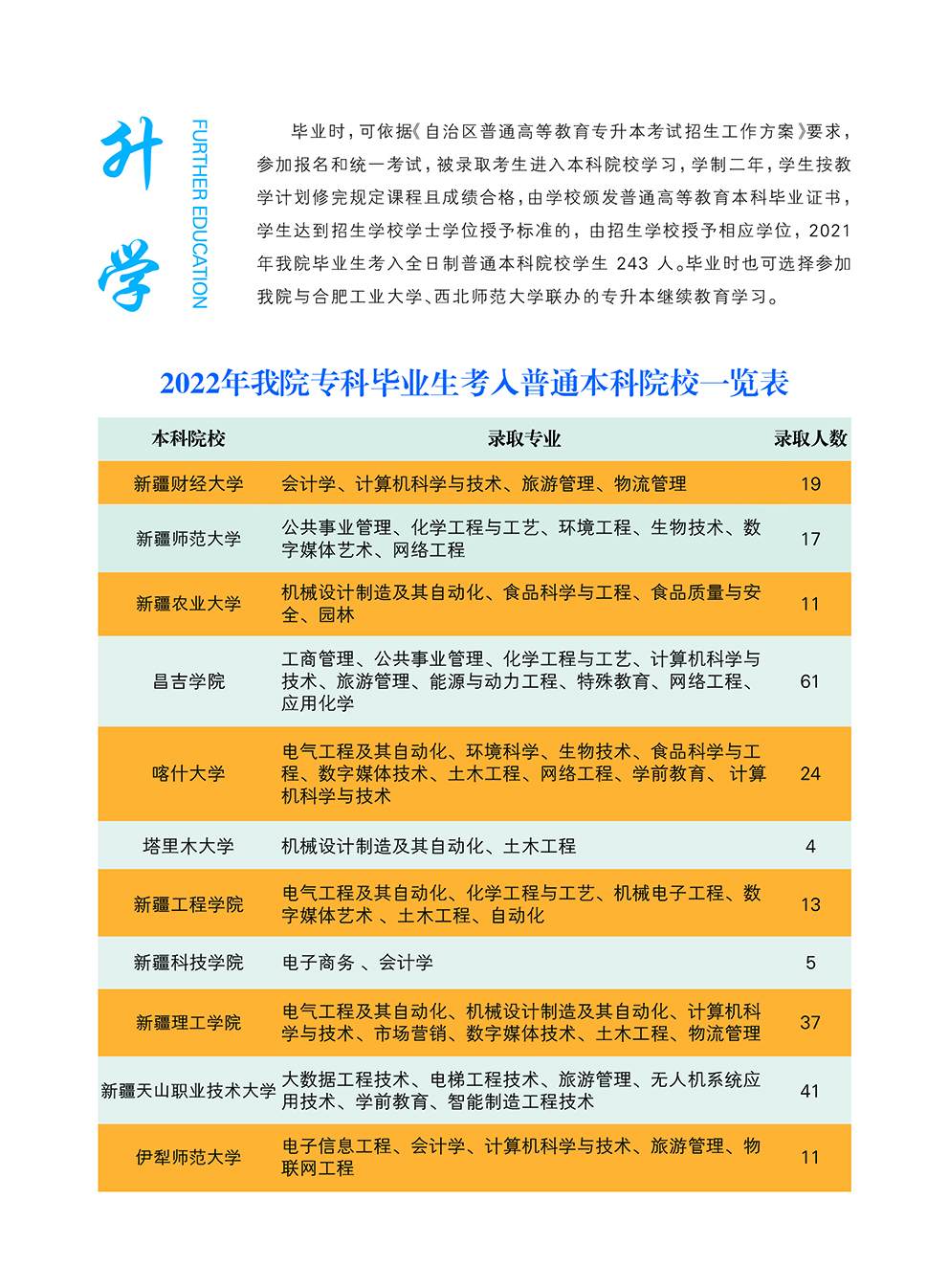 2024单招学校_单招学校2024湖南_单招学校2024山东
