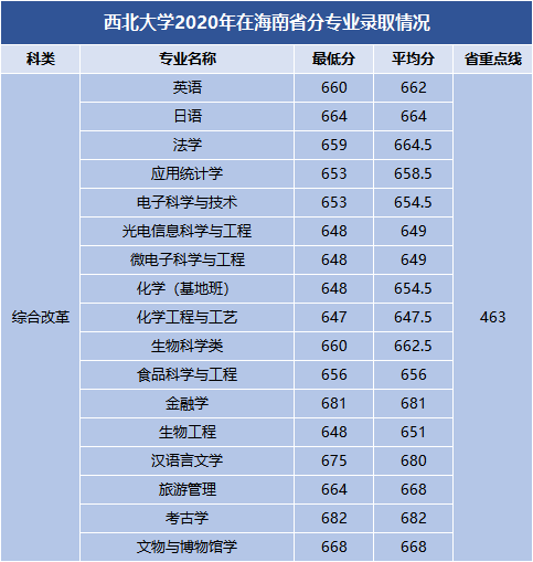 河北金融学院专科分数线_河北金融学院专科专业分数线_河北金融学院专科多少分