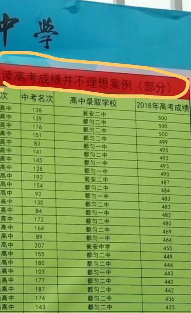 多少分能上211大学_211多少分数能上_大学211多少分能去
