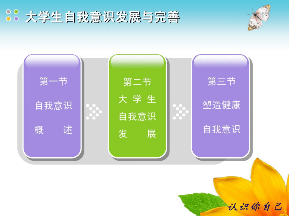 自我同一性心理学概念_心理学中概念的形成_心理学概念化