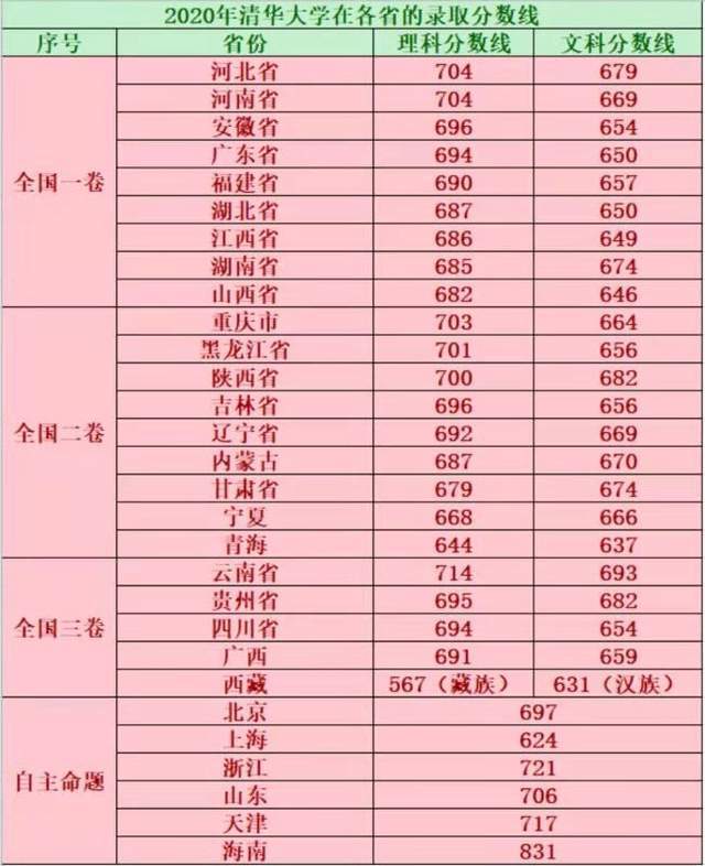 一中录取分数线2024_一中录取分数线_2024年一中录取分数线