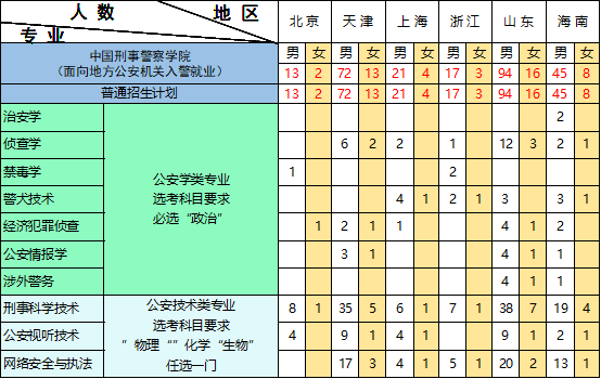 自学考试报名时间_自学考试报名考试时间_自学考试报名截止时间