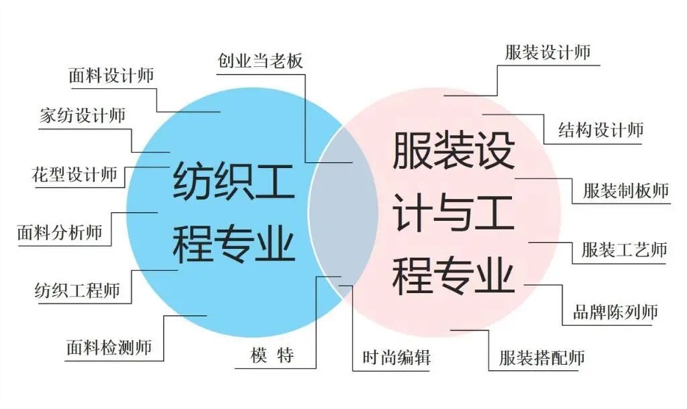 南通纺织技术学院_南通纺织学院怎么样_南通纺织技术学院前身