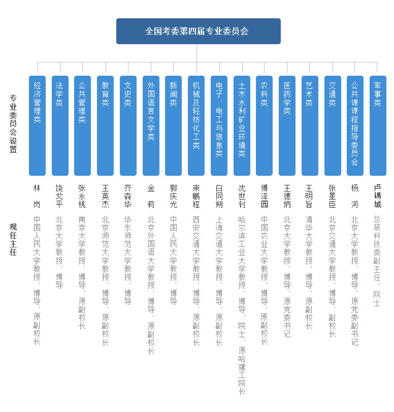 自学证查询毕业考试时间_自考毕业证信息查询_自学考试毕业证查询