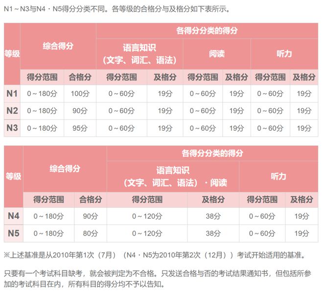 北京经济师考试报名_北京经济师考试推迟_2024年北京经济师报考时间